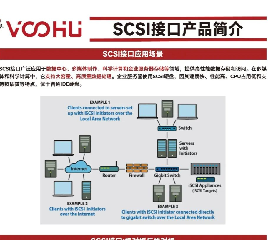 SCSI连接器：带你进入高速数据传输的新世界！