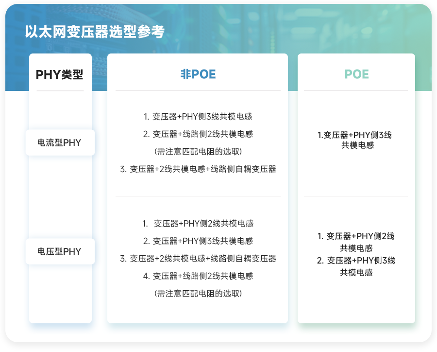 深度解析，网络变压器为何能扮演信号传输的“清道夫”