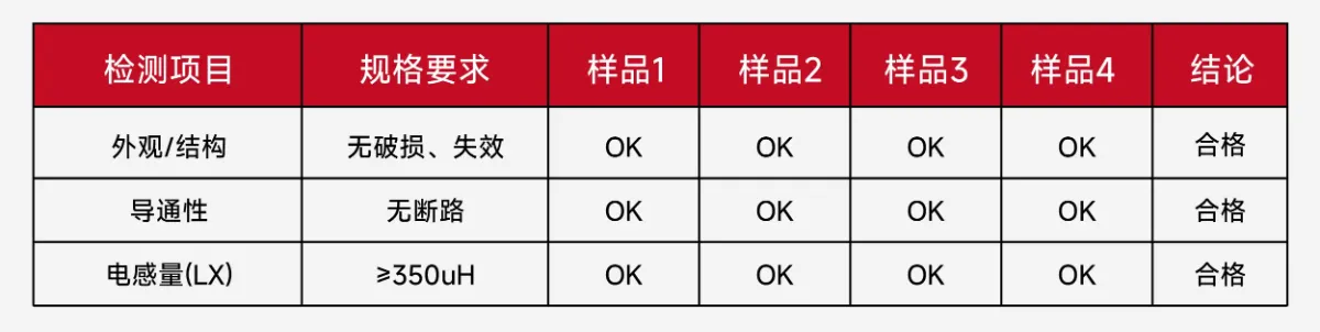 沃虎VOOHU工业级RJ45抗震动方案:破解严苛环境下的网络连接难题