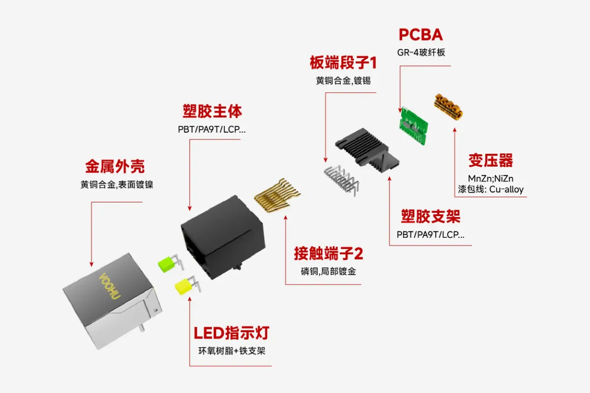 沃虎VOOHU工业级RJ45抗震动方案:破解严苛环境下的网络连接难题