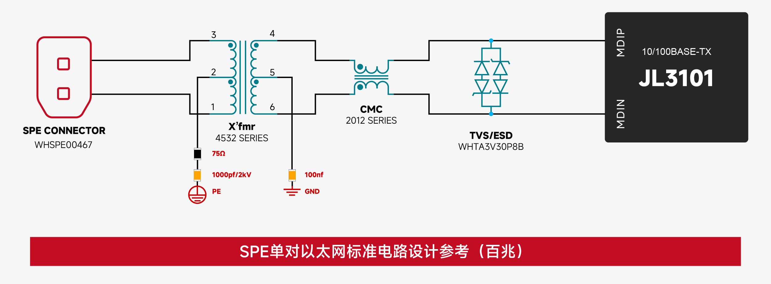 【电路标准设计】VOOHU沃虎电子--SPE单对以太网标准电路参考