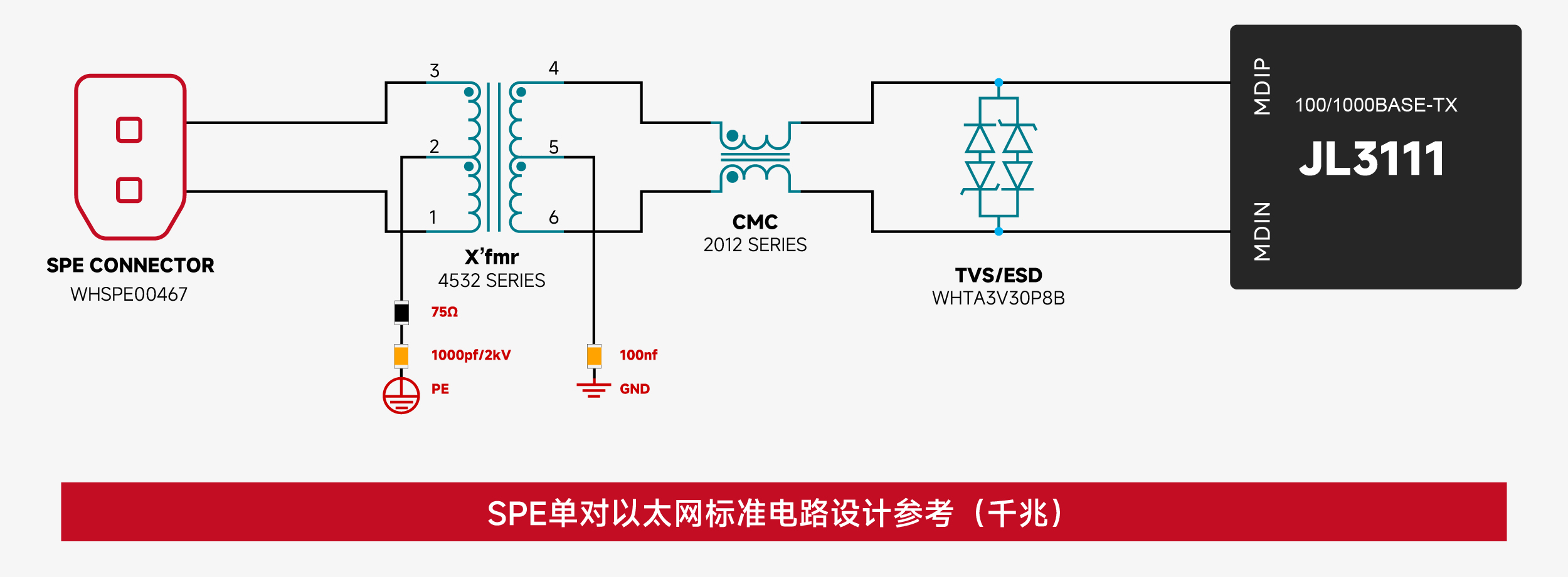 【电路标准设计】VOOHU沃虎电子--SPE单对以太网标准电路参考