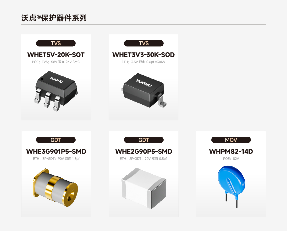 【方案应用领域】工业以太网在数据通信领域的应用--第一期