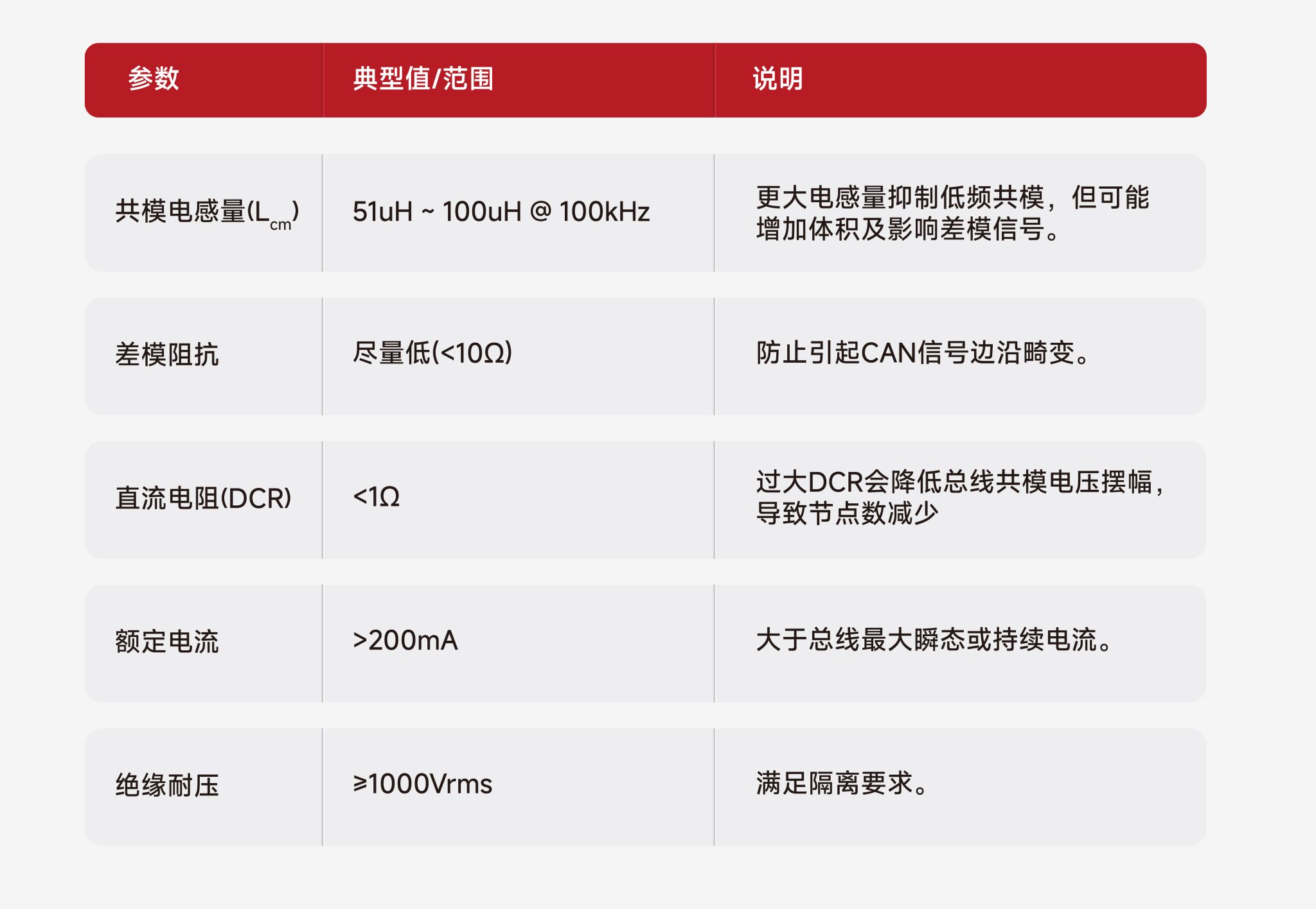 【应用解决方案】CAN总线通信电路设计-