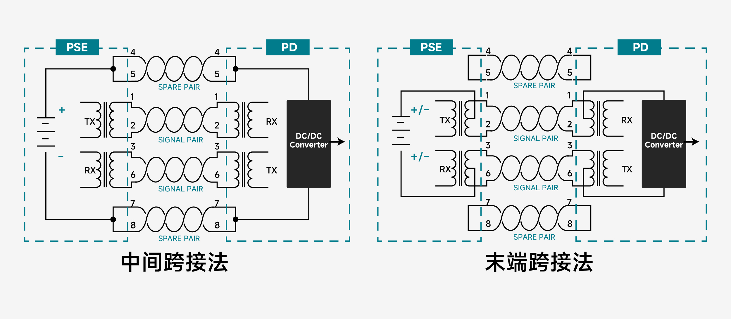 沃虎电子_【产品简介】_搞懂 POE 电源变压器，看这一篇就够了