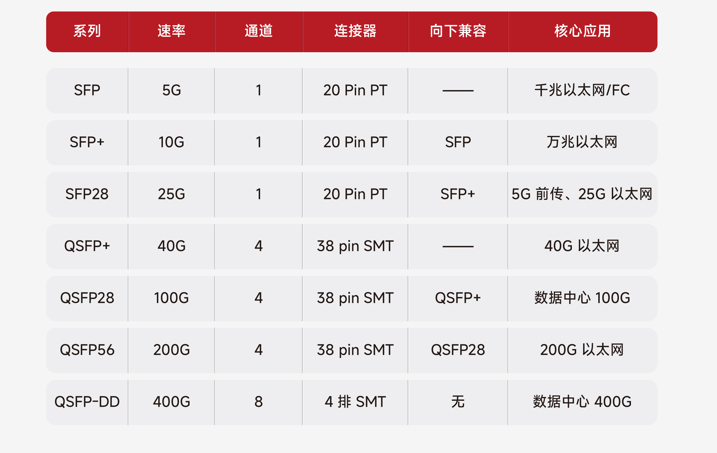 SFP连接器选型指南_高速数据通信光互连_沃虎电子(VOOHU)