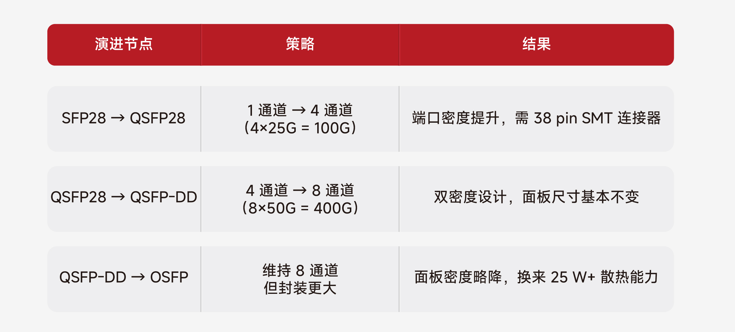 SFP连接器选型指南_高速数据通信光互连_沃虎电子(VOOHU)