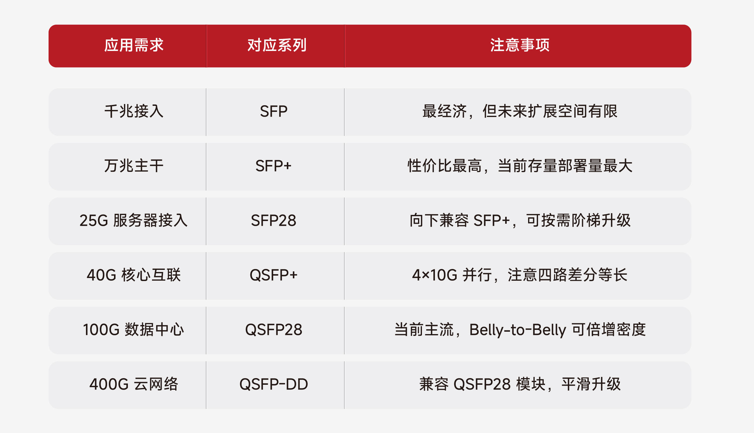 SFP连接器选型指南_高速数据通信光互连_沃虎电子(VOOHU)