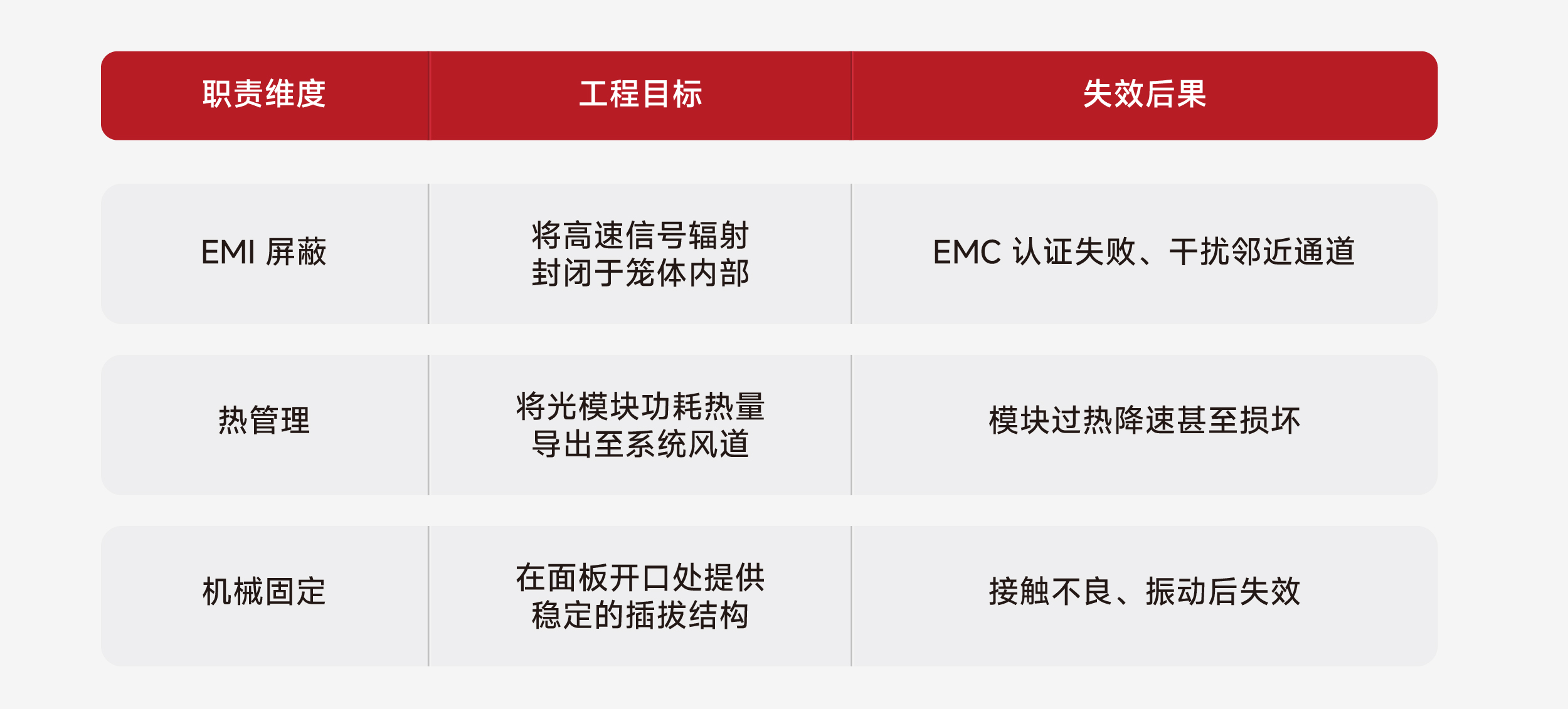 SFP连接器选型指南_高速数据通信光互连_沃虎电子(VOOHU)