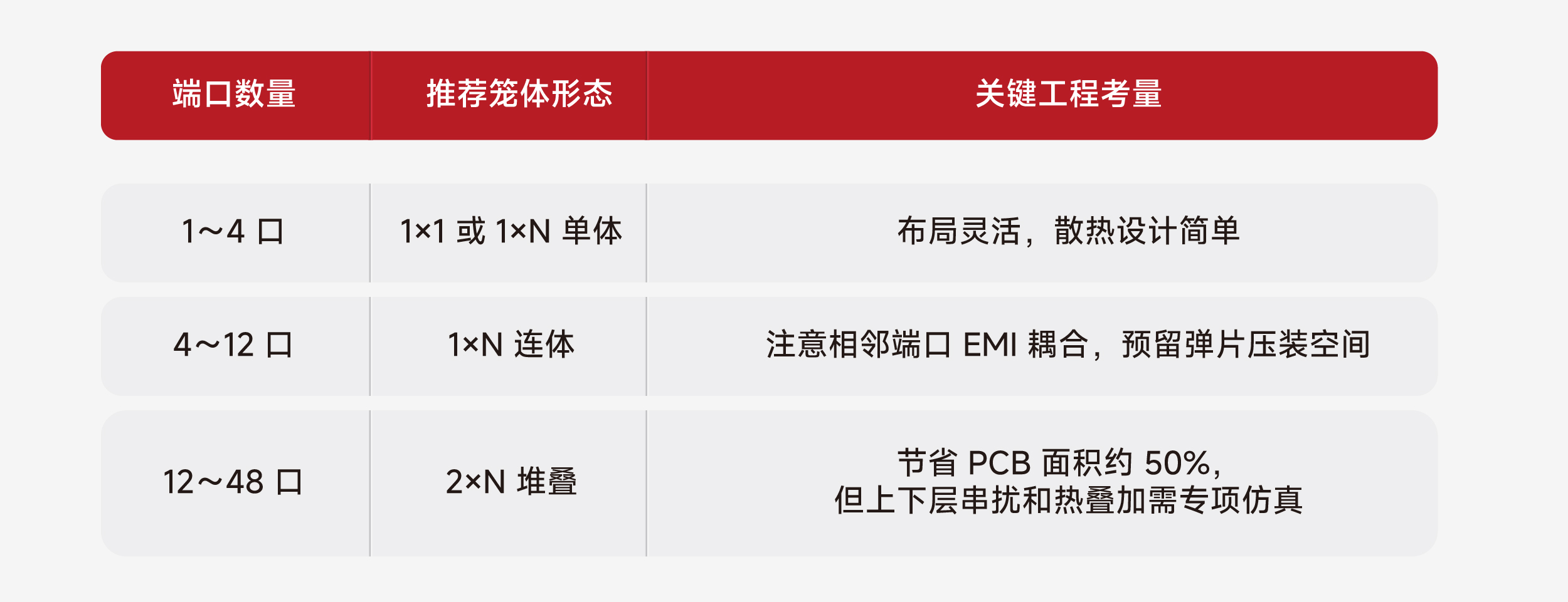 SFP连接器选型指南_高速数据通信光互连_沃虎电子(VOOHU)