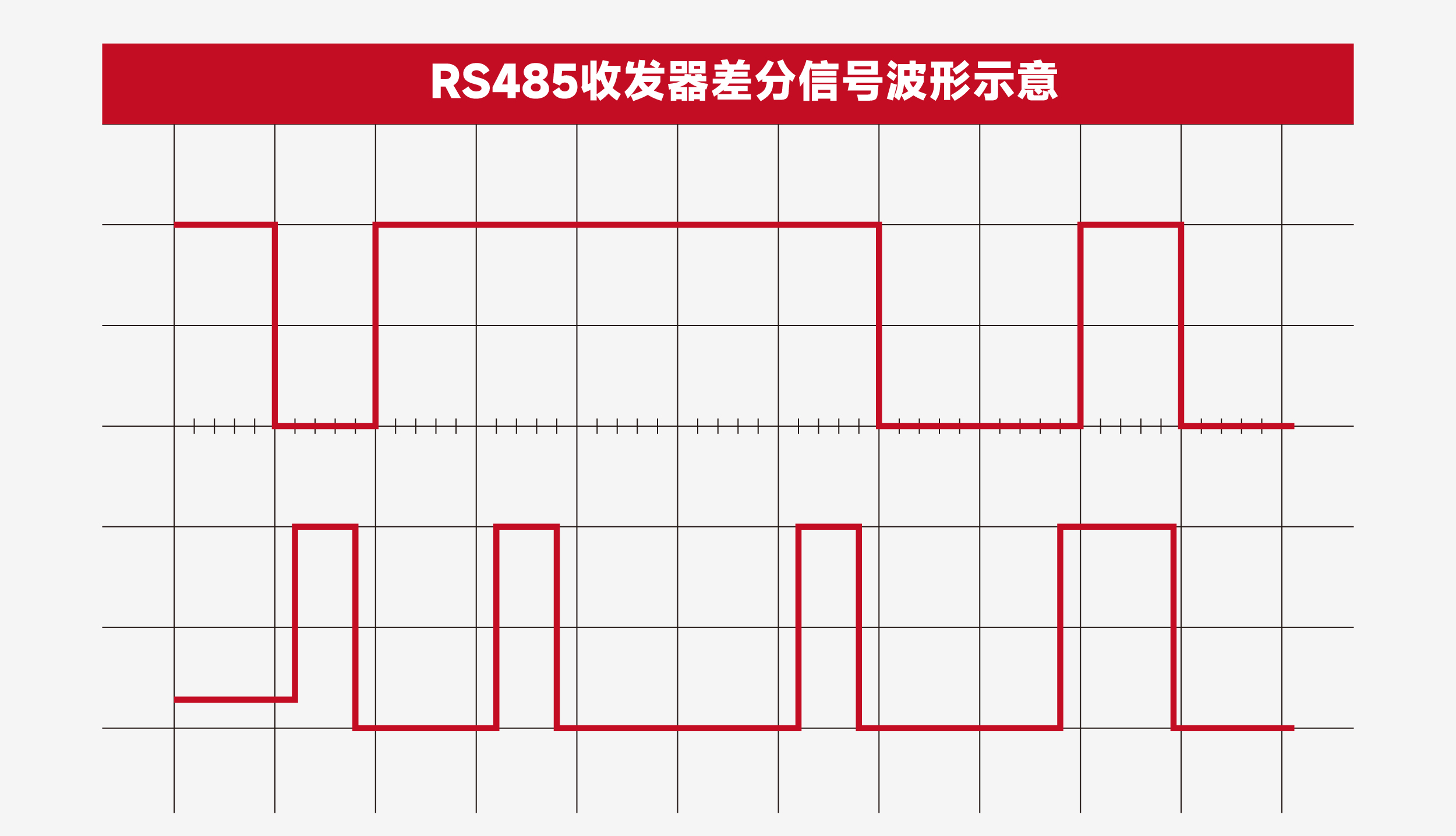 方案应用领域_RS485在工业通讯领域的应用--第一期_沃虎电子VOOHU