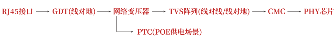 网口浪涌保护方案设计