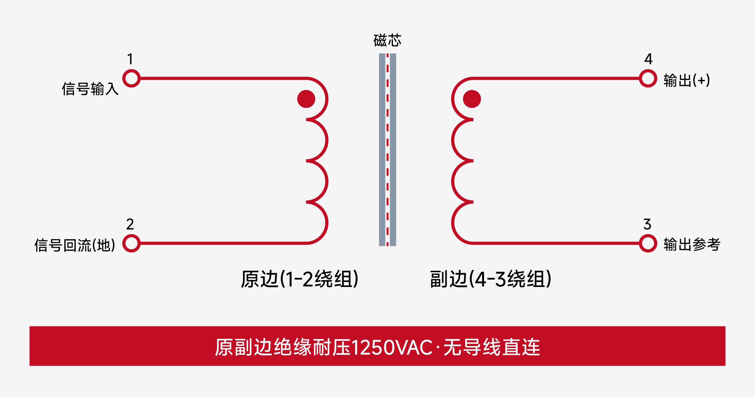 音频隔离变压器_测试方法_原副边隔离_WHTT4005_沃虎电子(VOOHU)