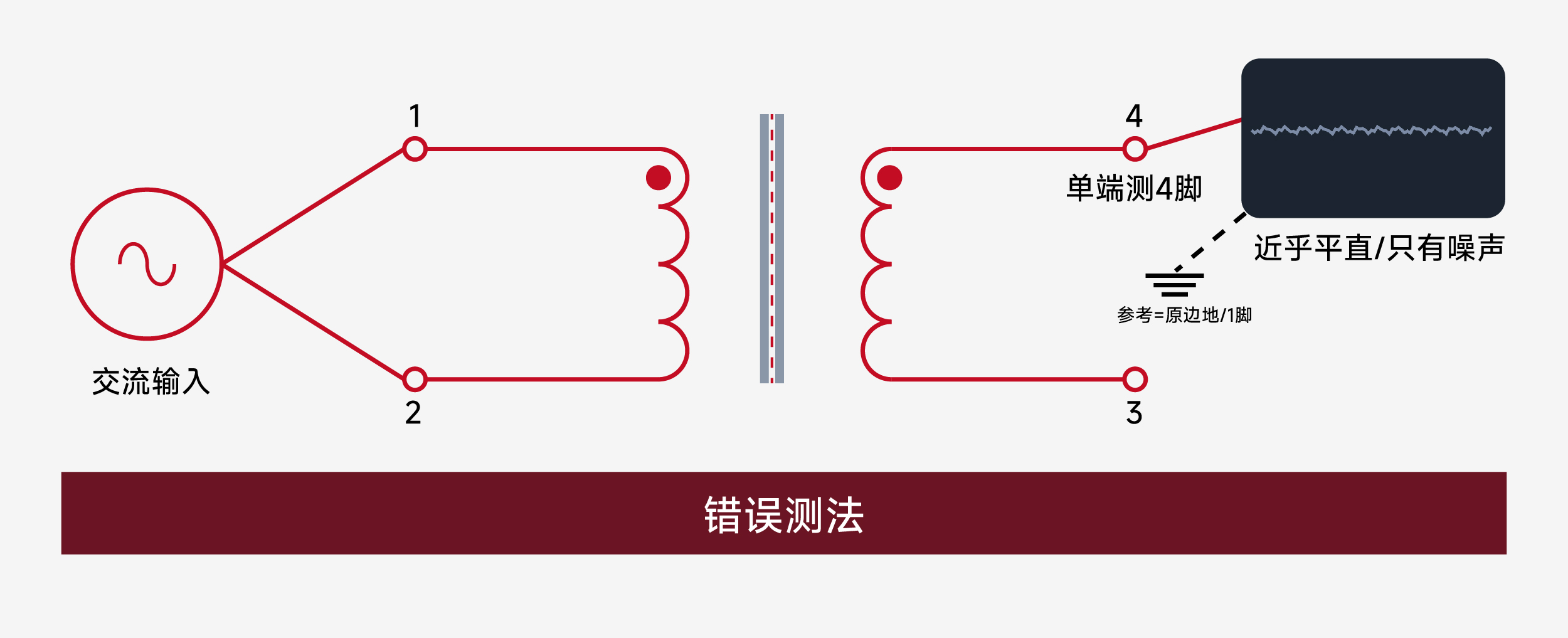 音频隔离变压器_测试方法_原副边隔离_WHTT4005_沃虎电子(VOOHU)