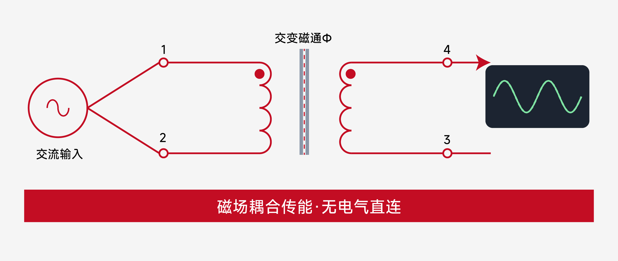 音频隔离变压器_测试方法_原副边隔离_WHTT4005_沃虎电子(VOOHU)