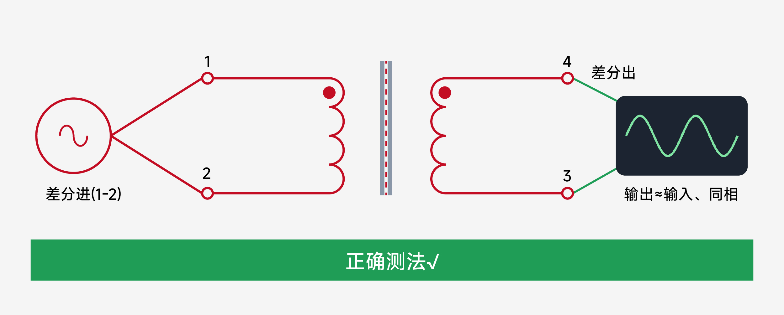 音频隔离变压器_测试方法_原副边隔离_WHTT4005_沃虎电子(VOOHU)