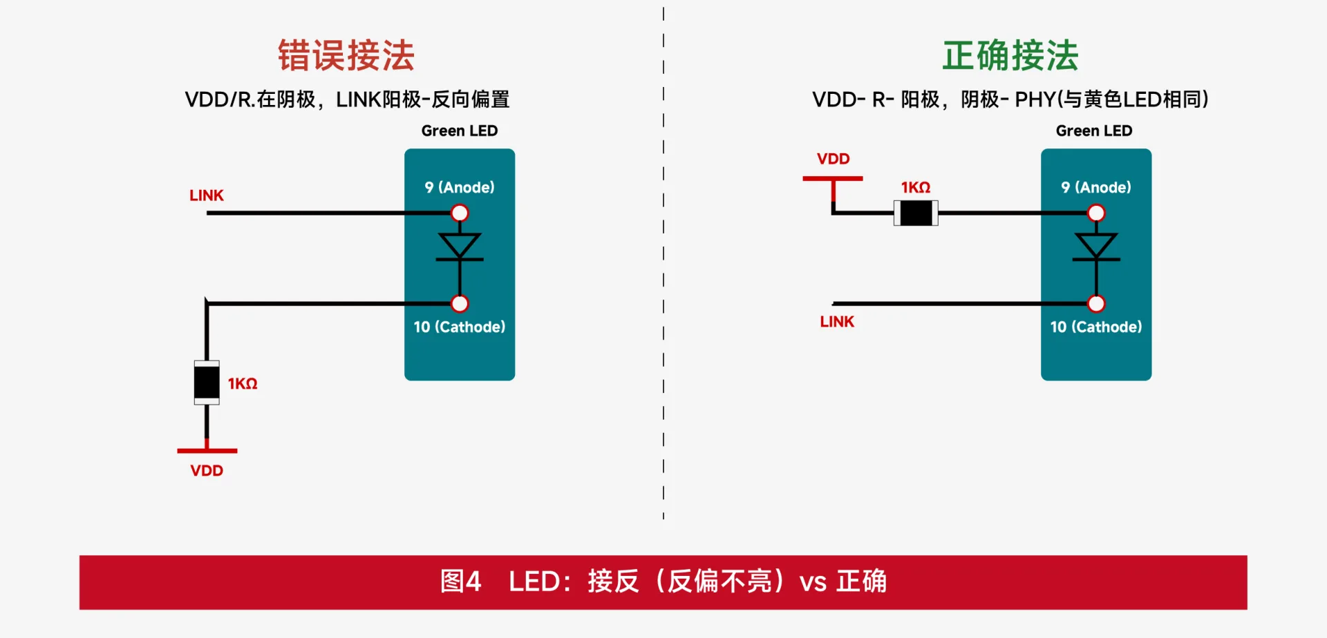 【常见问题解答】集成式RJ45（Mag-Jack）应用三大常见问题解答
