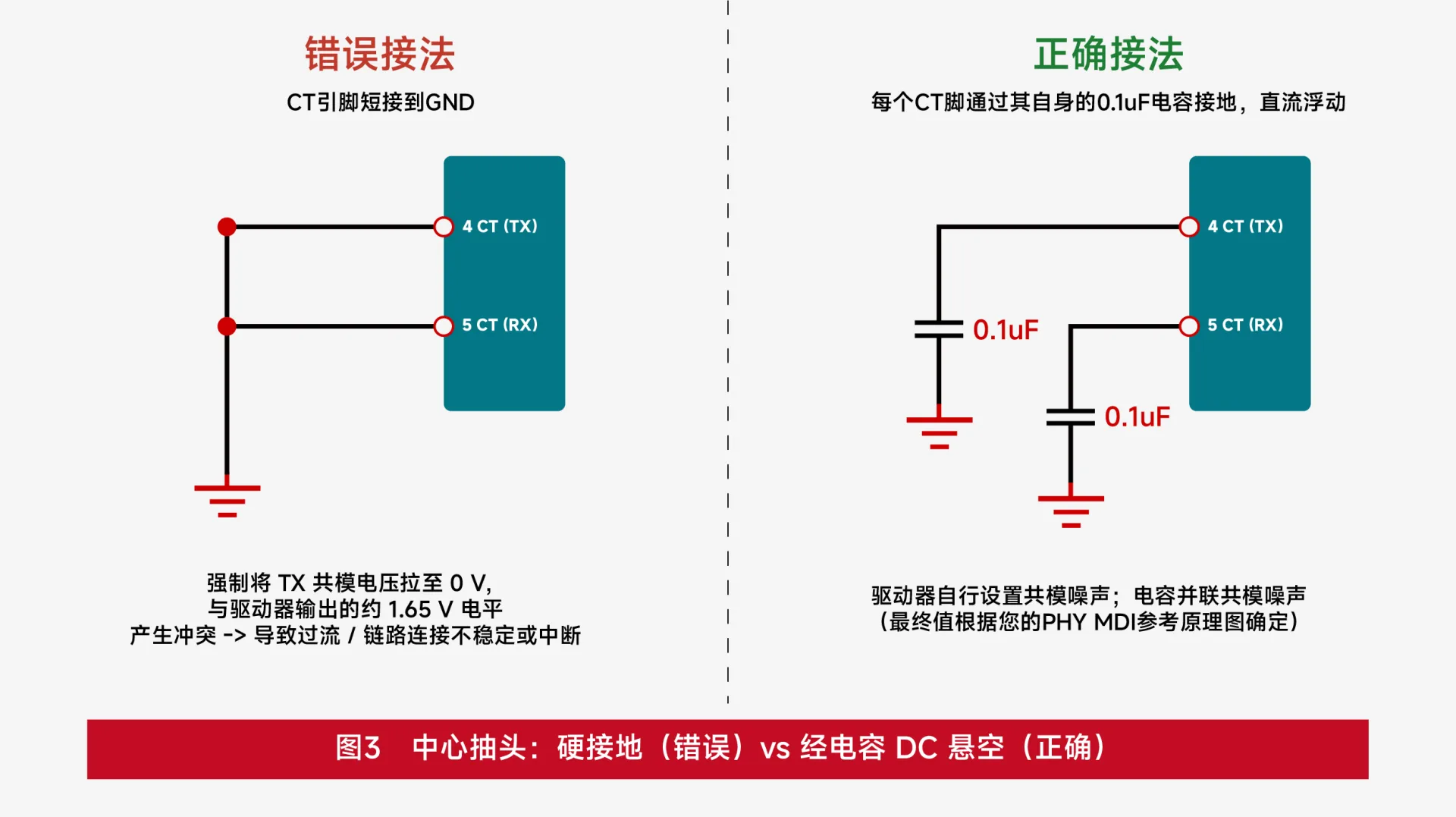 【常见问题解答】集成式RJ45（Mag-Jack）应用三大常见问题解答