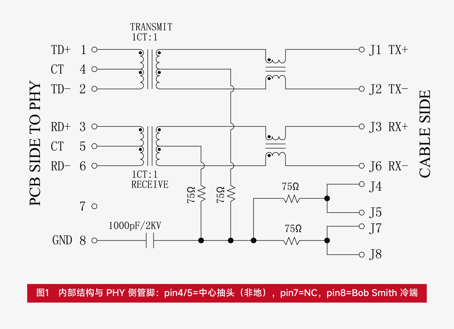 【常见问题解答】集成式RJ45（Mag-Jack）应用三大常见问题解答