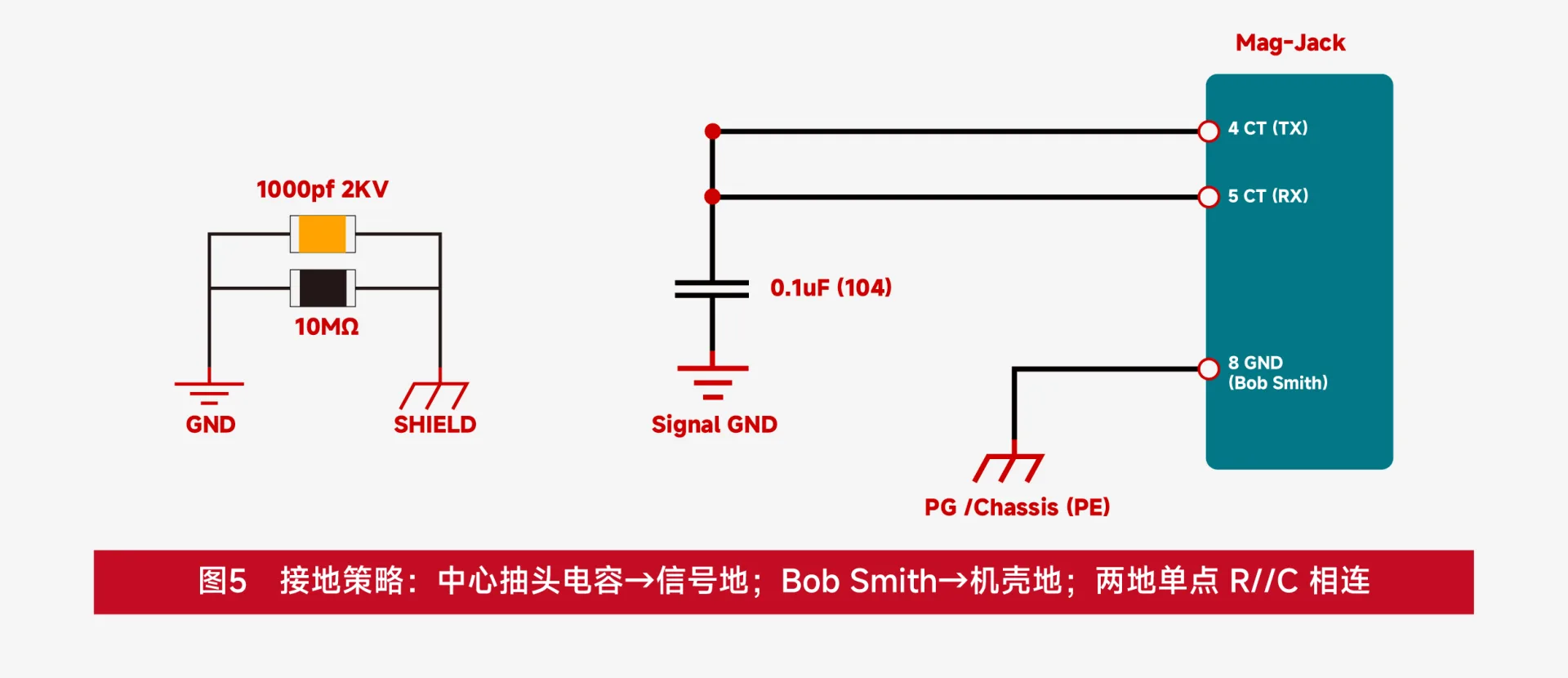 【常见问题解答】集成式RJ45（Mag-Jack）应用三大常见问题解答