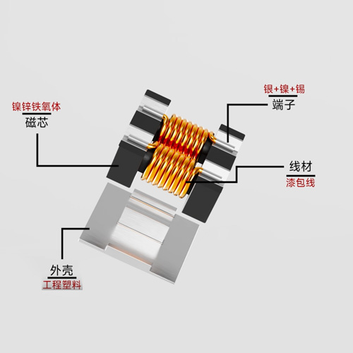 USB 2.0共模电感怎么选？阻抗、差分插损与ESD布局验证｜VOOHU沃虎