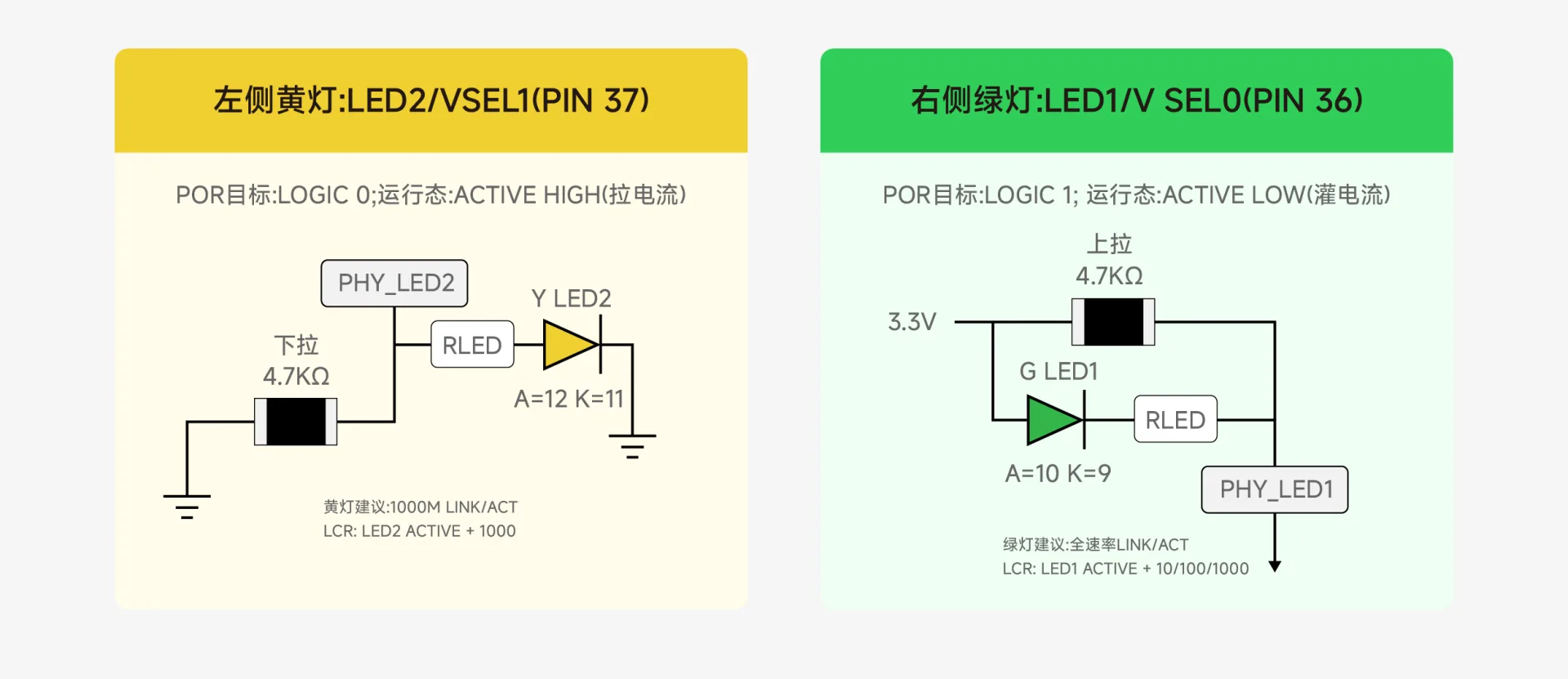 RJ45带灯接口_LED极性核对_PHY驱动配置_沃虎电子(VOOHU)