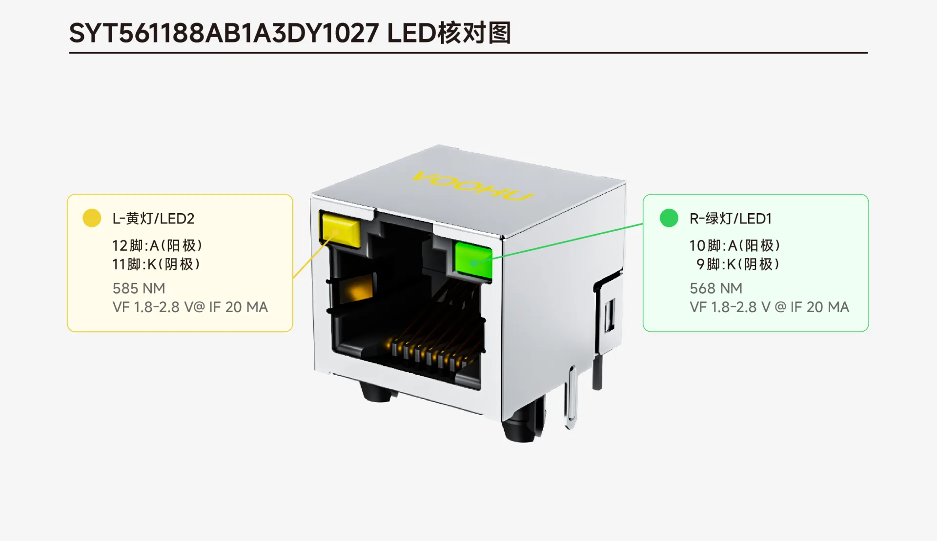 RJ45带灯接口_LED极性核对_PHY驱动配置_沃虎电子(VOOHU)