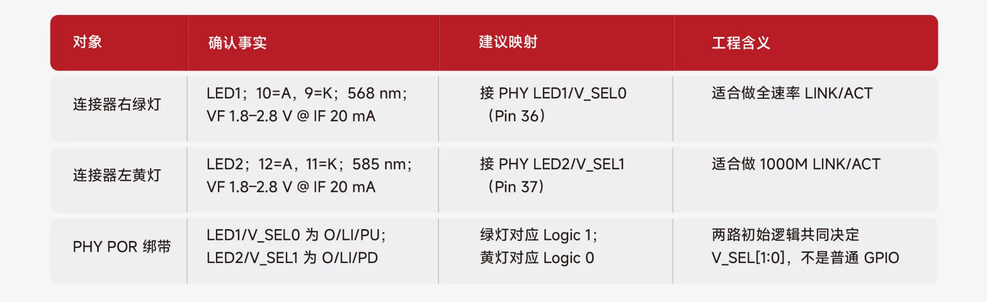 RJ45带灯接口_LED极性核对_PHY驱动配置_沃虎电子(VOOHU)