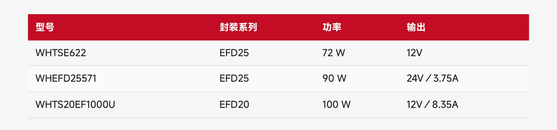 PoE网口设计_六个常见问题_变压器选型_沃虎电子(VOOHU)