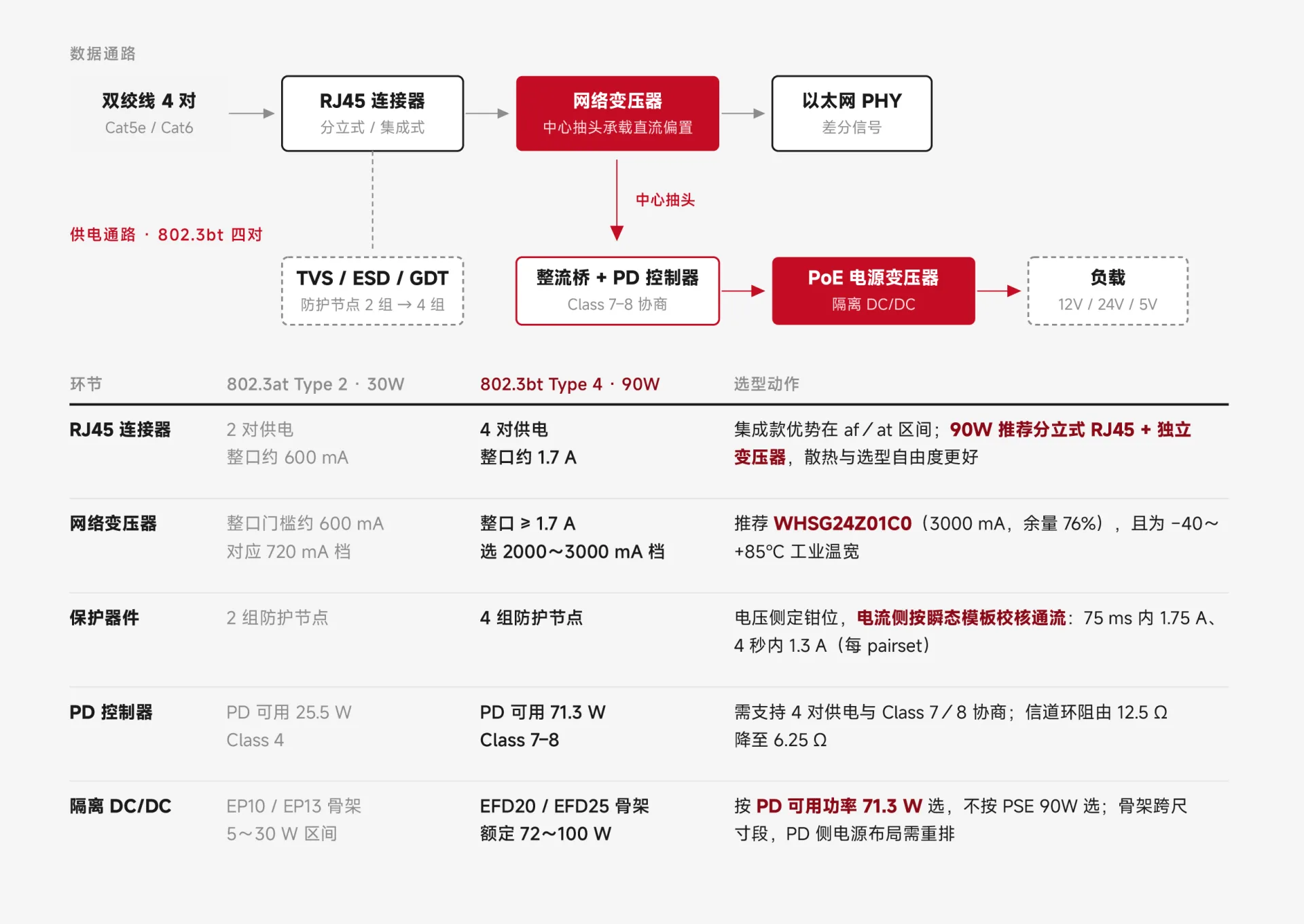PoE网口设计_六个常见问题_变压器选型_沃虎电子(VOOHU)