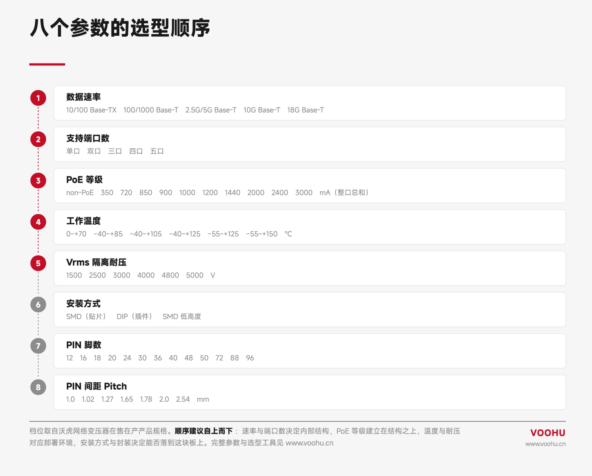 网络变压器怎么选（上）：先看懂它内部是怎么分层的--沃虎电子