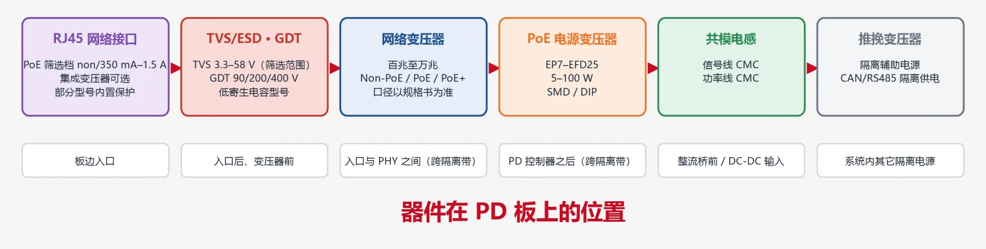 PoE以太网供电技术讲解_参考电路与PCB布局_沃虎电子(VOOHU)