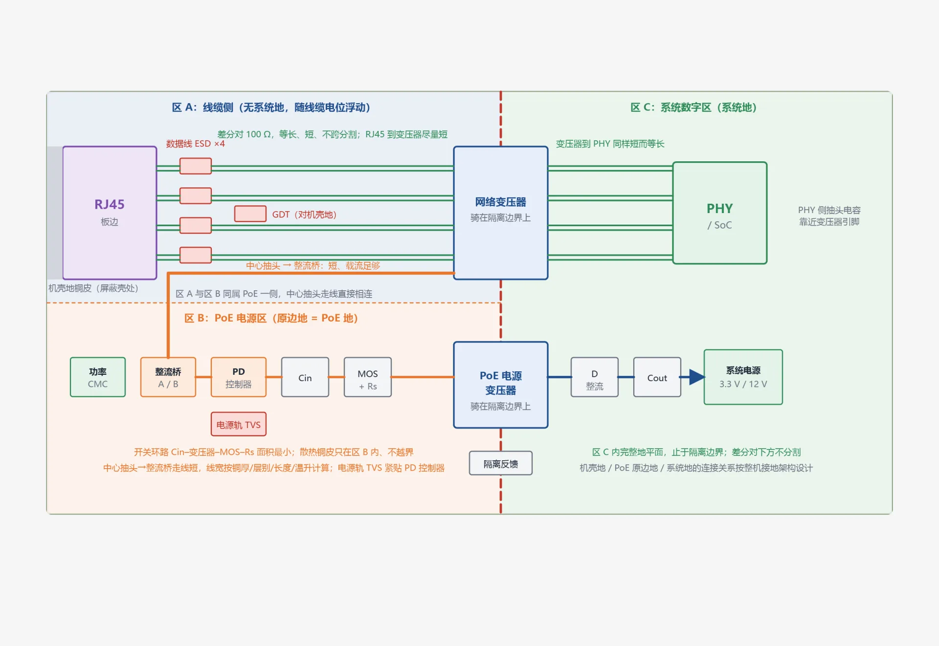 PoE以太网供电技术讲解_参考电路与PCB布局_沃虎电子(VOOHU)