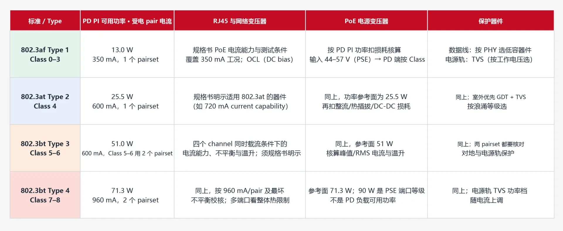 PoE以太网供电技术讲解_参考电路与PCB布局_沃虎电子(VOOHU)