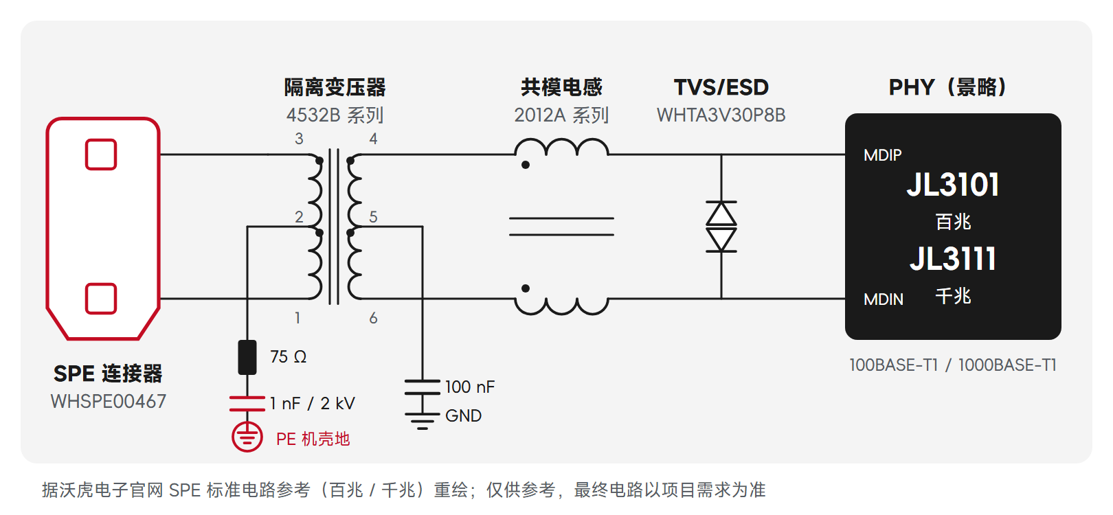 沃虎电子 SPE 标准电路参考:JL3101/JL3111、WHTA3V30P8B、2012A 共模电感、4532B 变压器、WHSPE00467